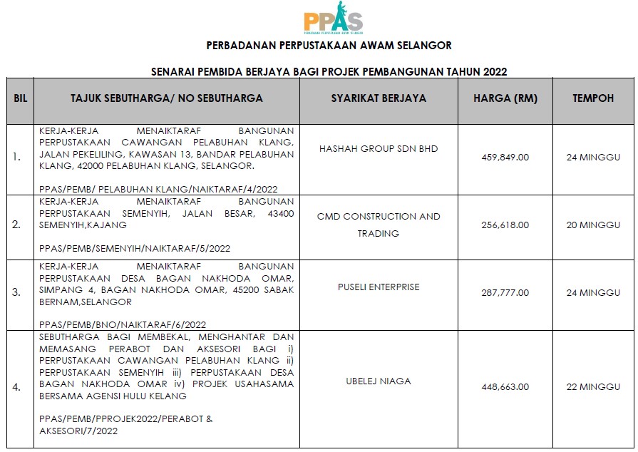 SEBUTHARGA PEMBIDA YANG BERJAYA PROJEK PEMBANGUNAN PPAS